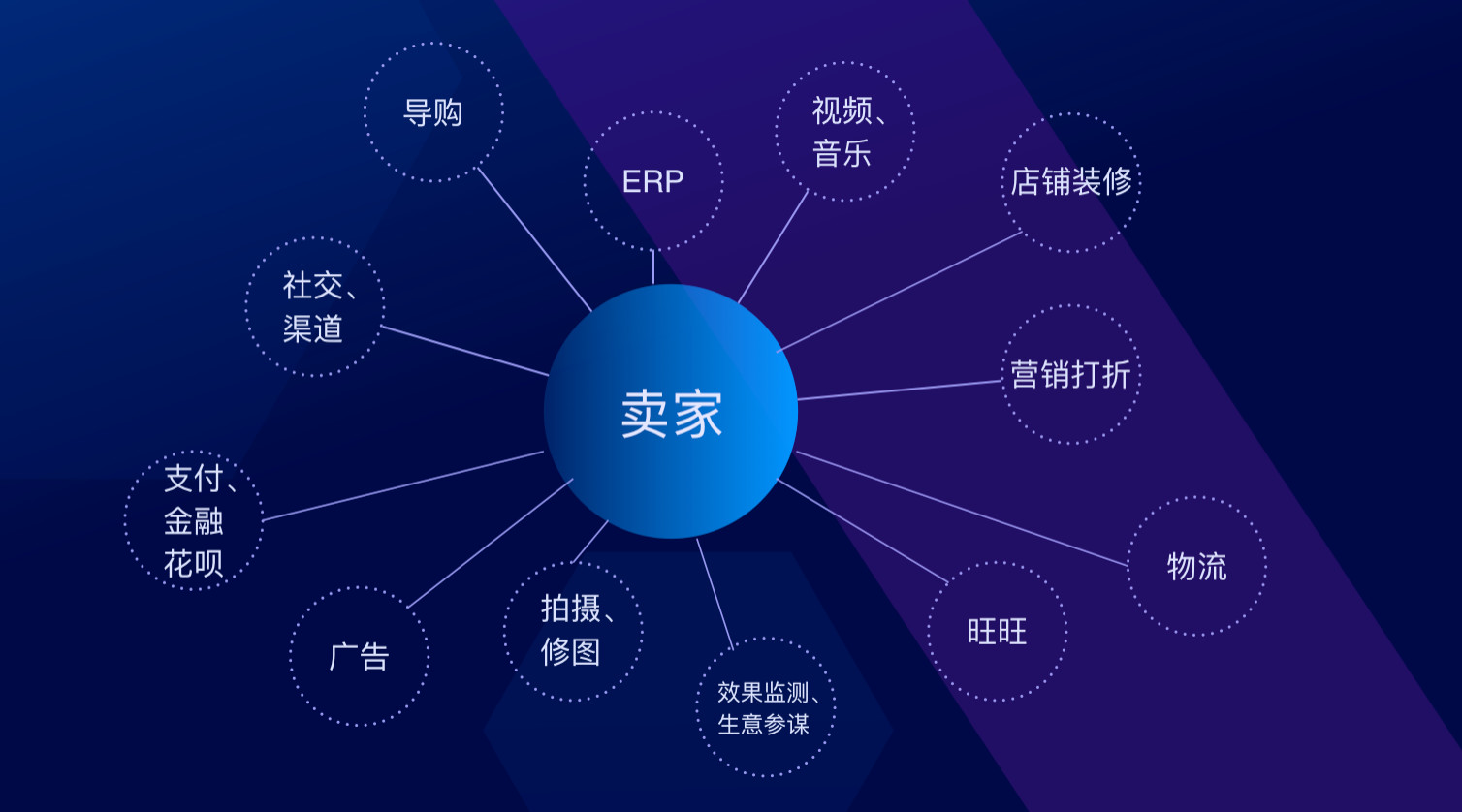 曾鸣:互联网上半场"流量为王",下半场拼的是"协同效应