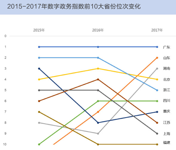 2018中国"互联网 "指数报告:中国数字经济版图初现 - 饮鹿网|产业创新